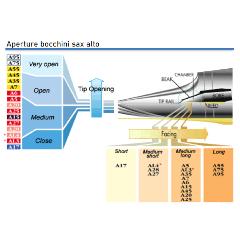 Vandoren Jumbo Java A55 Bocchino in Ebanite per Sax Alto