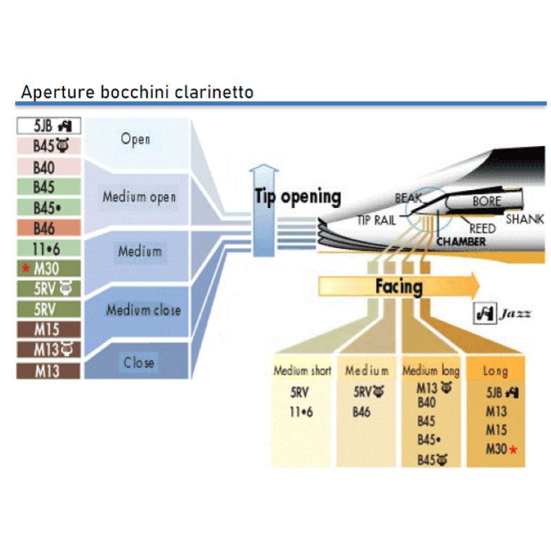 Vandoren M30 Bocchino in Ebanite per Clarinetto Mib