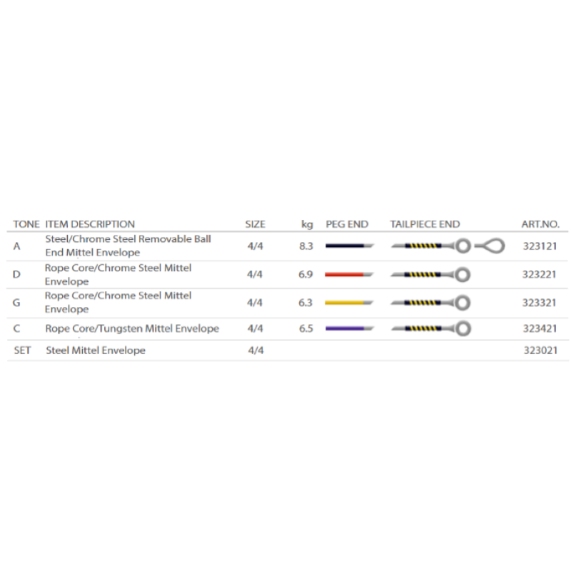 Pirastro Evah Gold Set Viola Tungsteno-Argento Mittel 323021