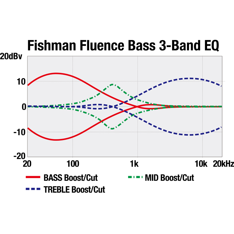 SRMS720_BCM_1P_01_ZD