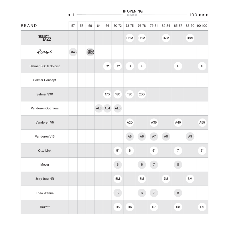 D'Addario Select Jazz D6M Marble Bocchino per Sax Alto 