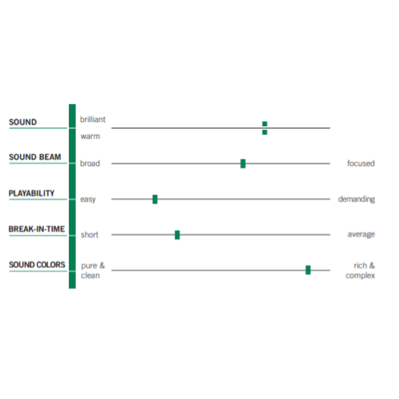 Thomastik DY100S Dynamo Solo Set Violino 4/4 Medium
