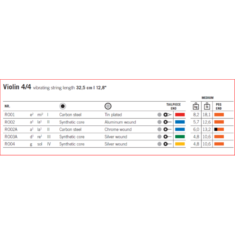 Thomastik .RO02 Violino LA Rondo alluminio