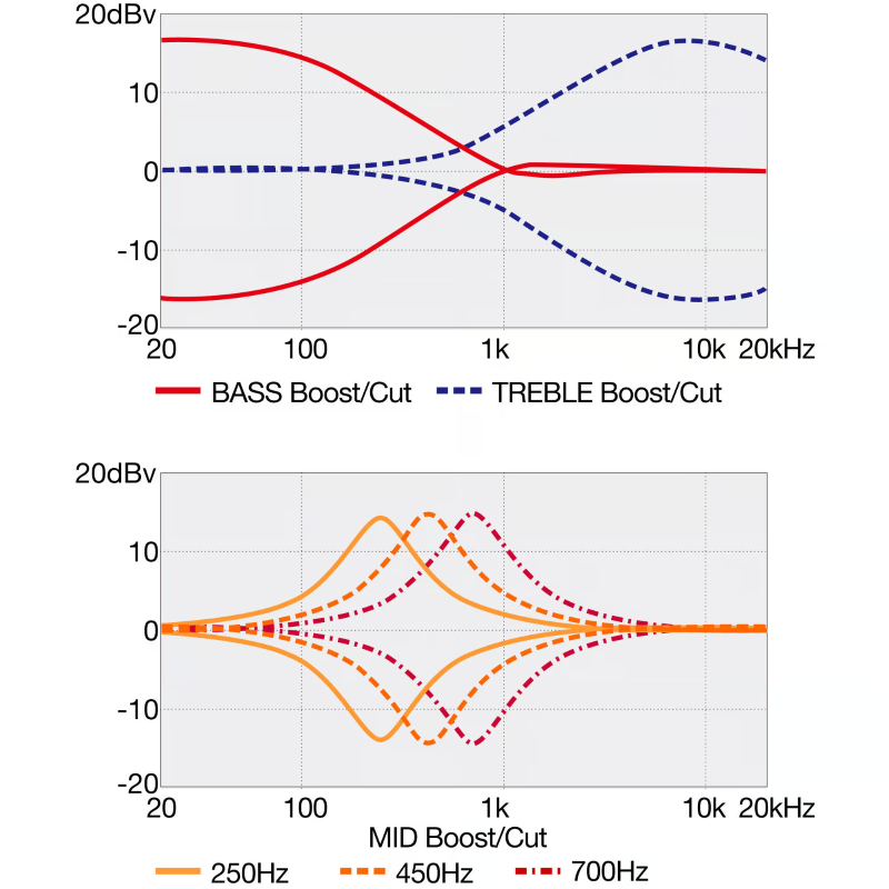 Ibanez BTB605LMBKF El Bass 5St