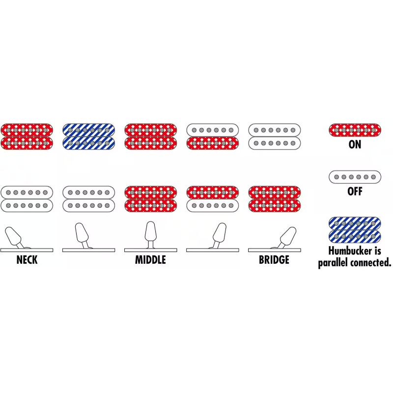 Ibanez RG652AHMAWD Antique White Blonde Prestige