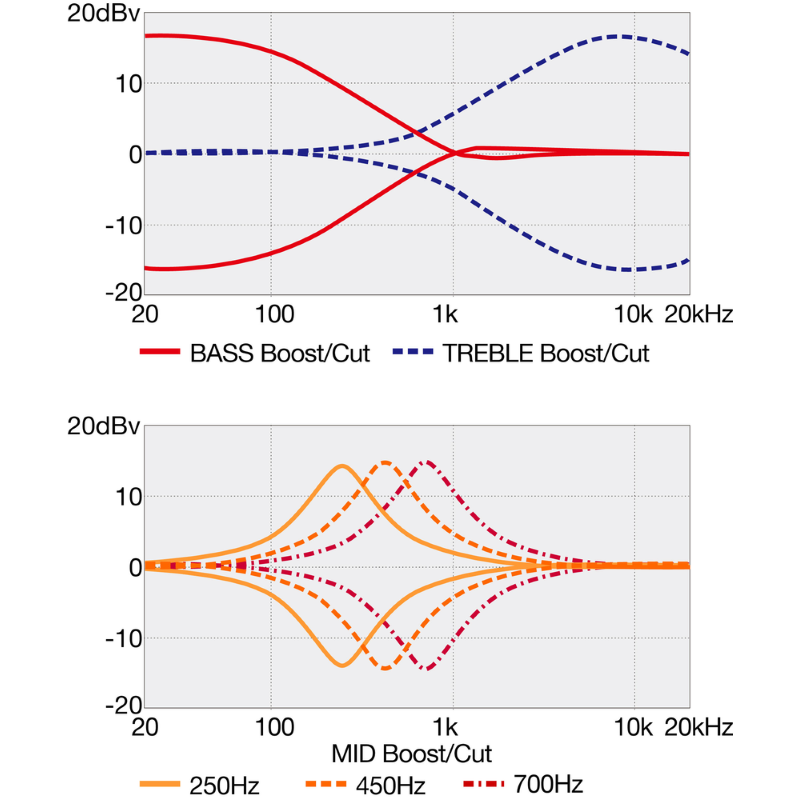 Ibanez BTB605MSSOM Basso a 5 Corde SOM Solar Eclipse Matte
