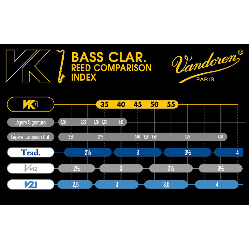 Vandoren VK1 Ancia Sintetica per Clarinetto Basso 40