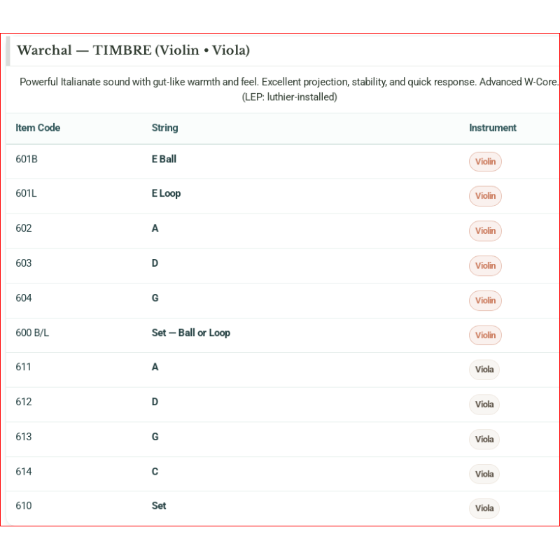 Warchal Timbre Muta corde Viola 710S in Bulk