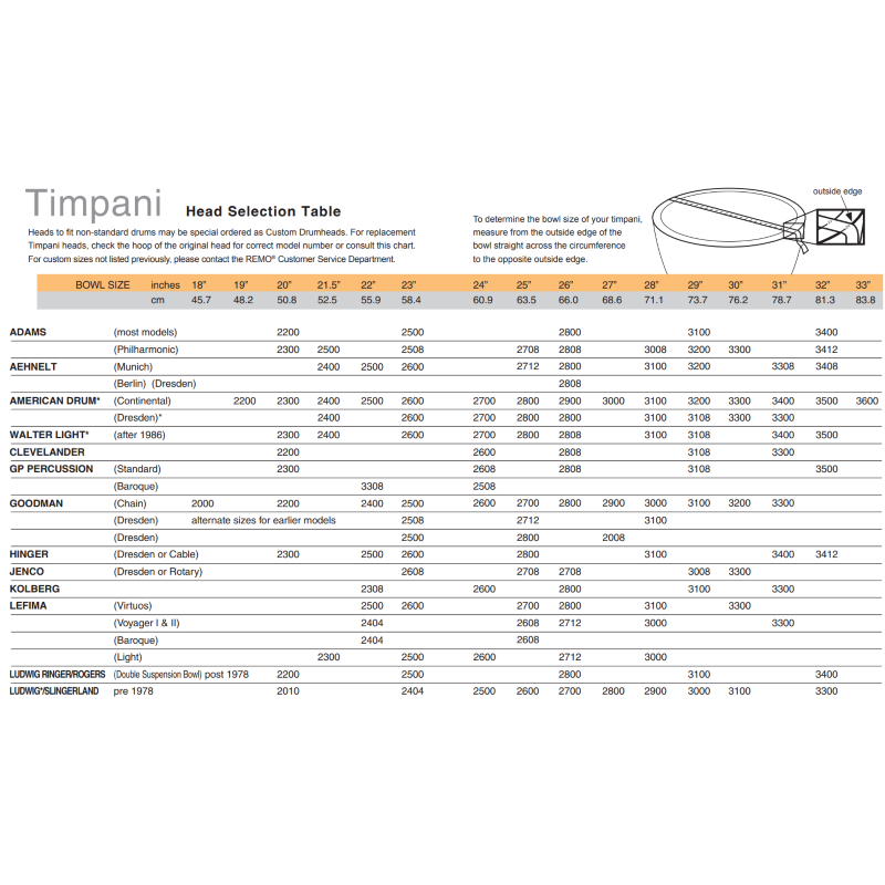 Remo RC-3400-RS 34" per timpano 32" Renaissance Clear logo Remo