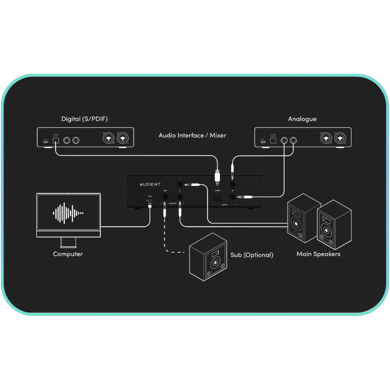 Audient Oria Mini Interfaccia Audio USB con Sistema di Correzione Ambientale