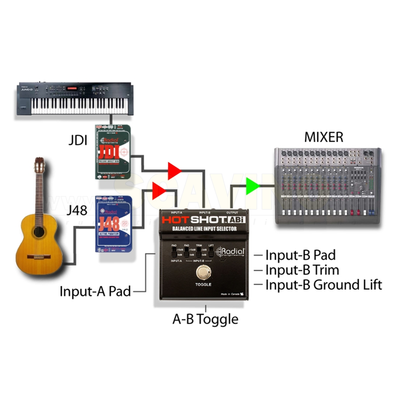 Radial Hot Shot ABi Switcher a pedale con 2 IN e 1 OUT XLR