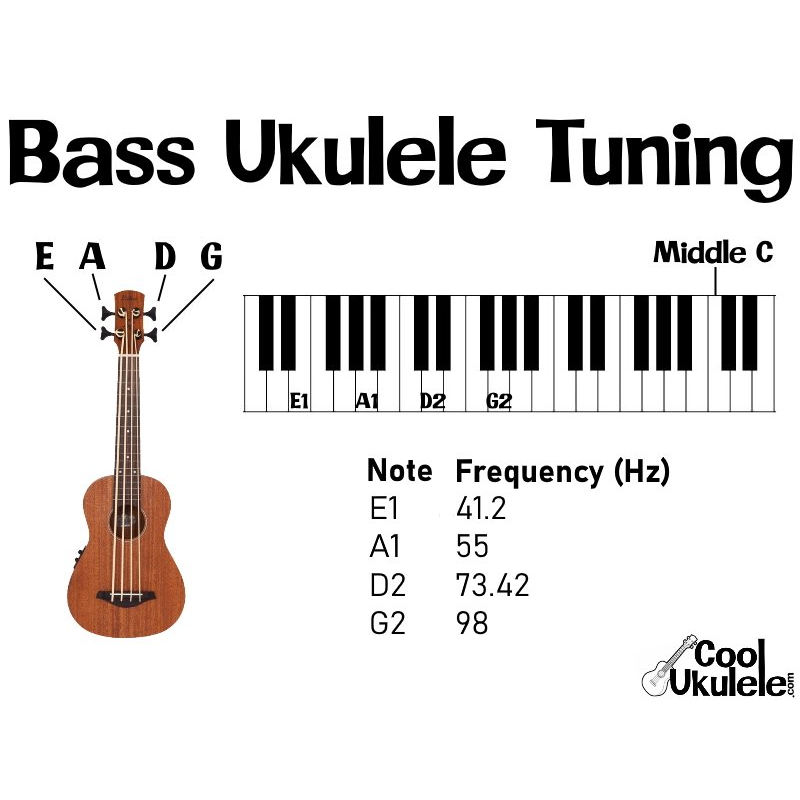 Настроенное укулеле. Ukulele Tuning. Бас укулеле настройка. Басс струна на укулеле. Тюнинг для укулеле Ноты настройки.