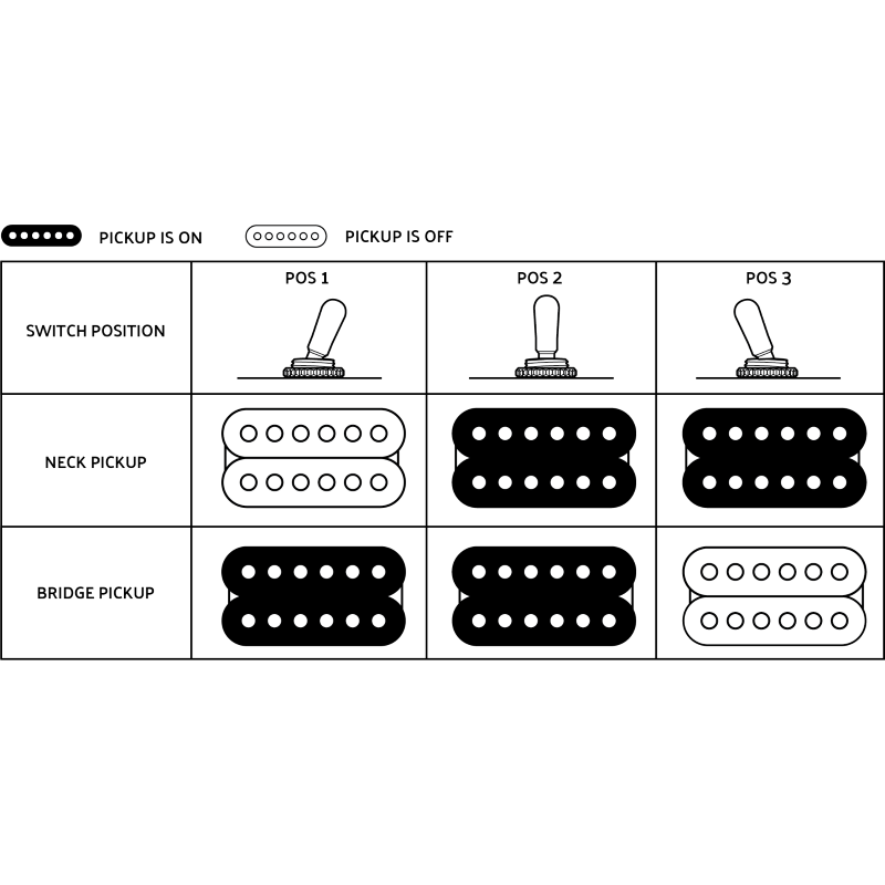 Jackson RR3  Pro Series Rhoads Ivory white Black 2914312557