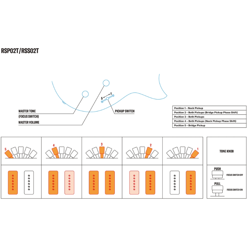 Yamaha Revstar Professional RSP02T Swift Blue