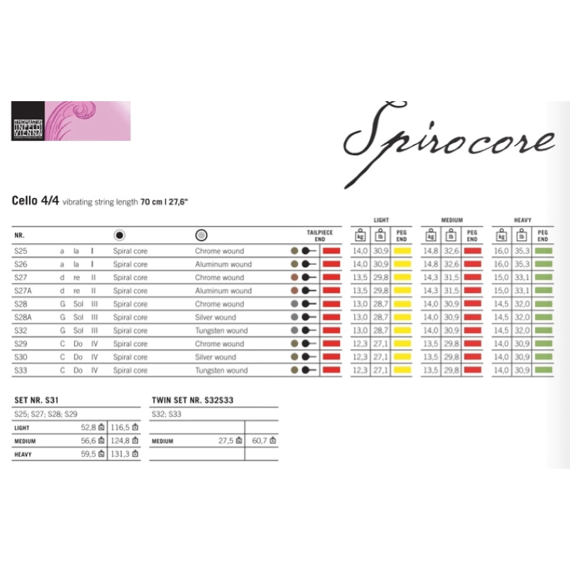 Thomastik S33 Spirocore Do Violoncello Wolfram/Tungsteno Medium