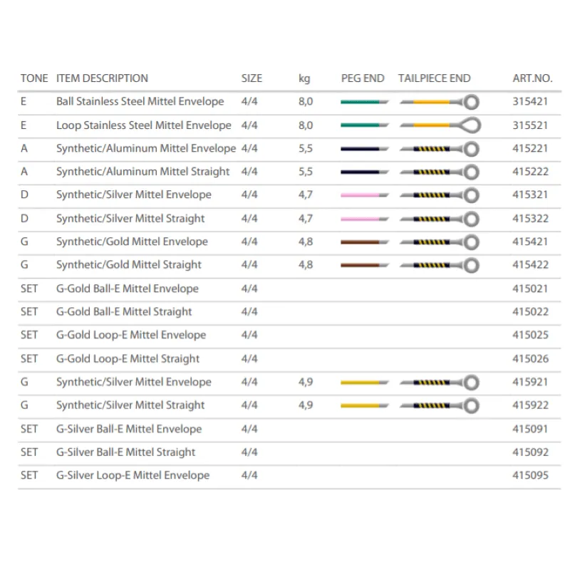 Pirastro Evah Gold 2LA Violino Alluminio Mittel