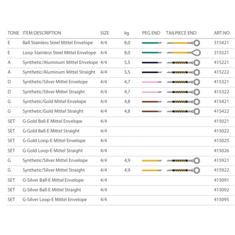 Pirastro Evah Gold 4SOLViolino Oro