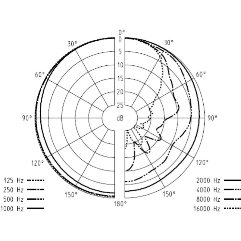Sennheiser MD21 U microfono dinamico per broadcasting