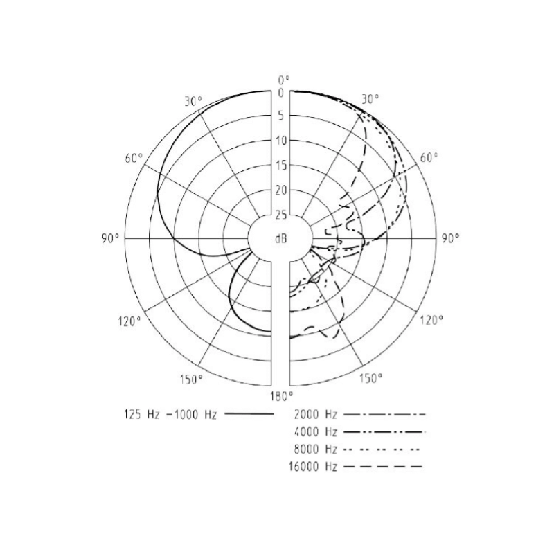 Sennheiser ME 36 mini capsula microfonica shotgun nera
