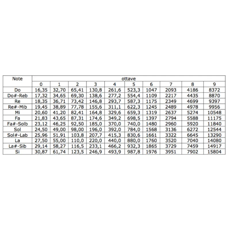 K&M 16820 Diapason nota LA mm.120 Quadrato