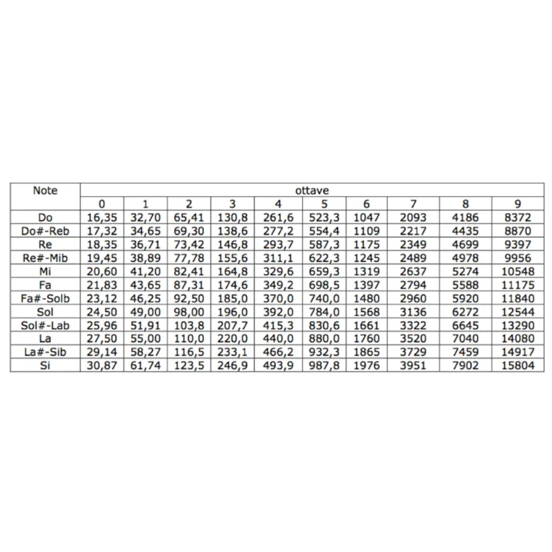 ACCORDATORE JOYO JT-01 CROMATICO A PINZA