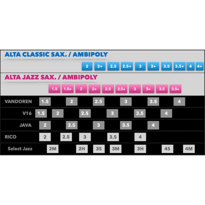 Silverstein Ambipoly Classic Ancia Sintetica per Sax Soprano 2+