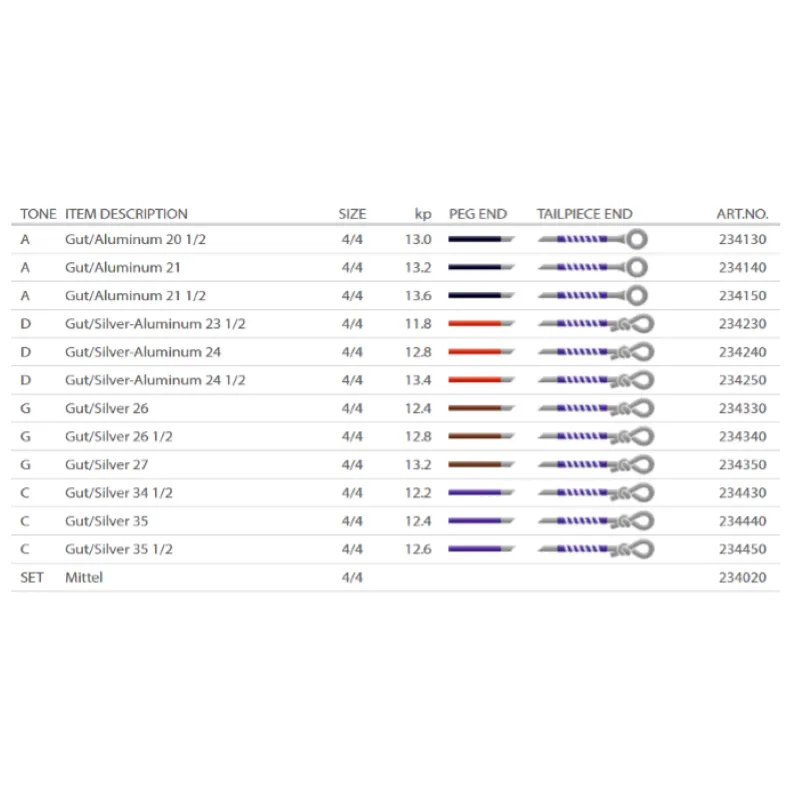 Pirastro Eudoxa Cello Set Medium