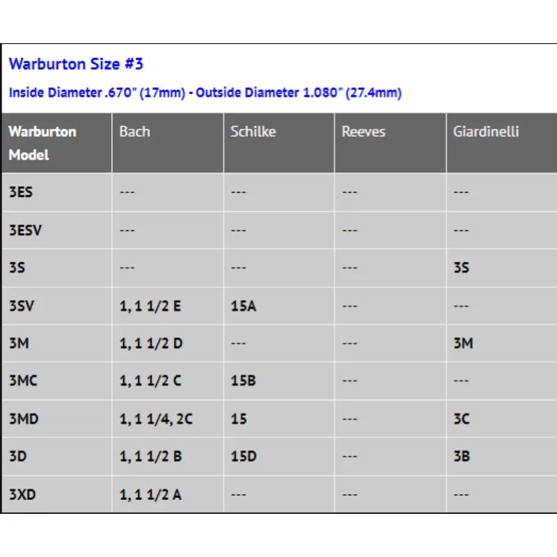 Warburton 3D Tazza per Bocchino Tromba Sib