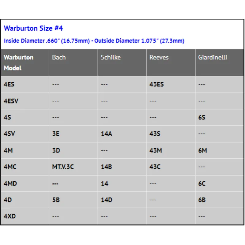 Warburton 4MD Tazza per Bocchino Tromba Sib