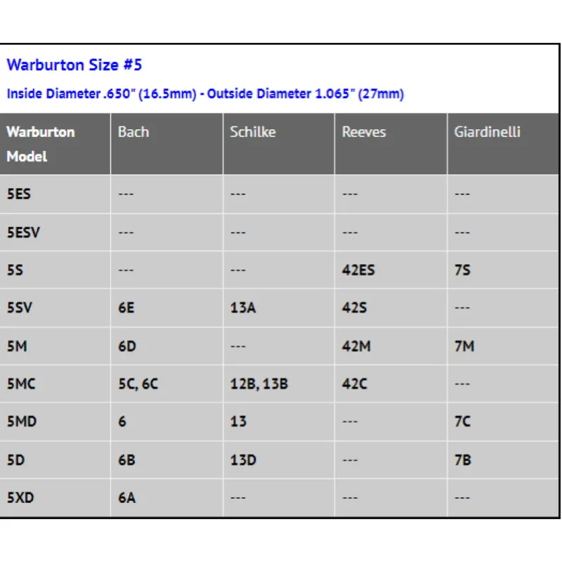Warburton 5MD Tazza per Bocchino Tromba Sib