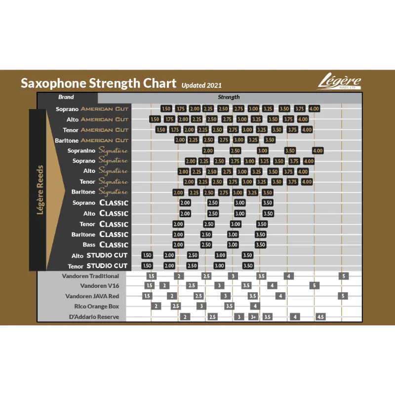 Légère American Cut Ancia Sintetica per Sax Baritono 3.5