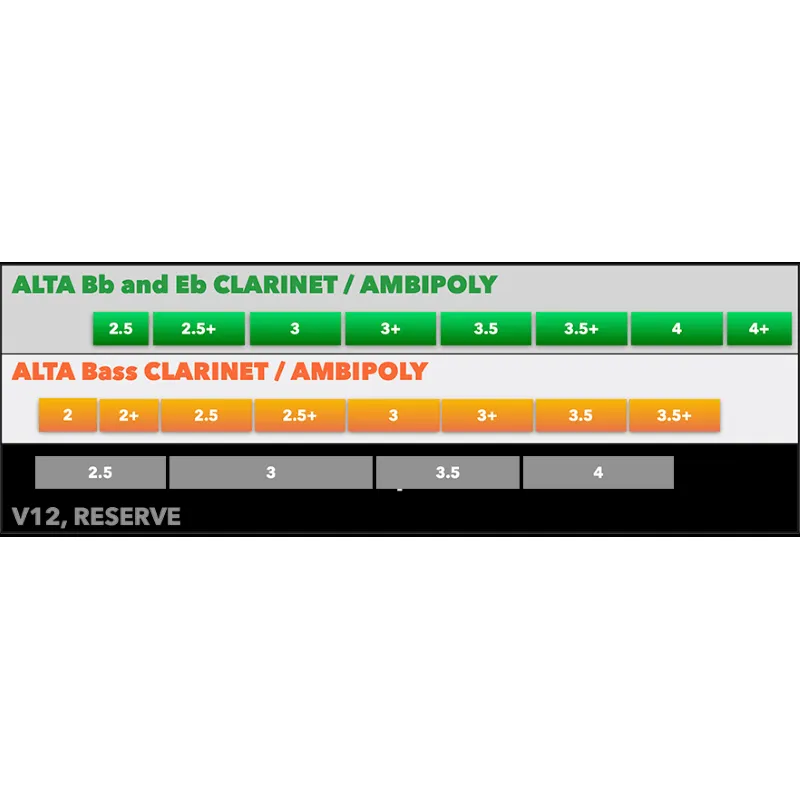 Silverstein Ambipoly Blue Cut Ancia Sintetica per Clarinetto Bb 2.5