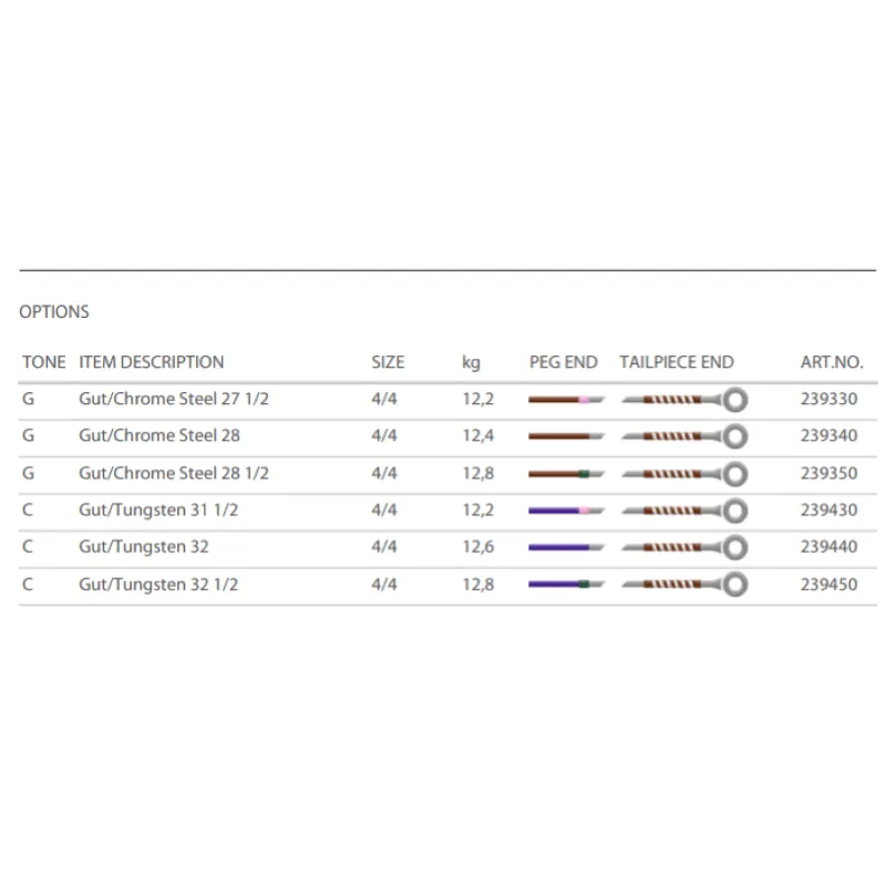 Pirastro Passione VC Cello Set Medium