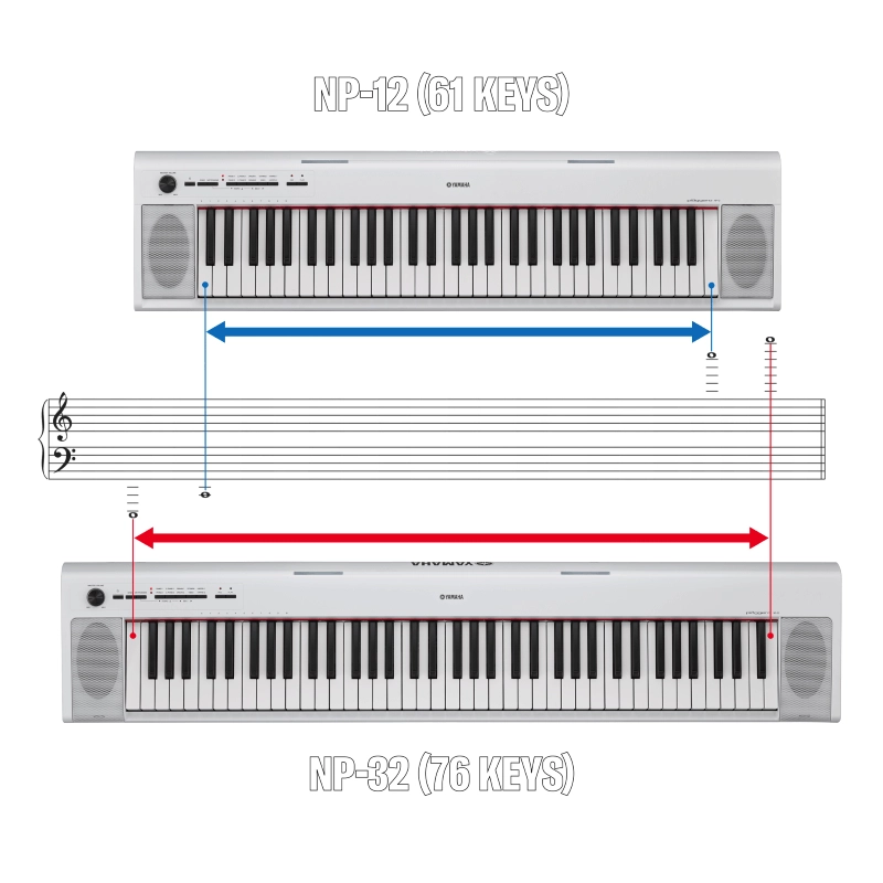 Yamaha NP32 WH Pianoforte Digitale Portatile Bianco 76 tasti