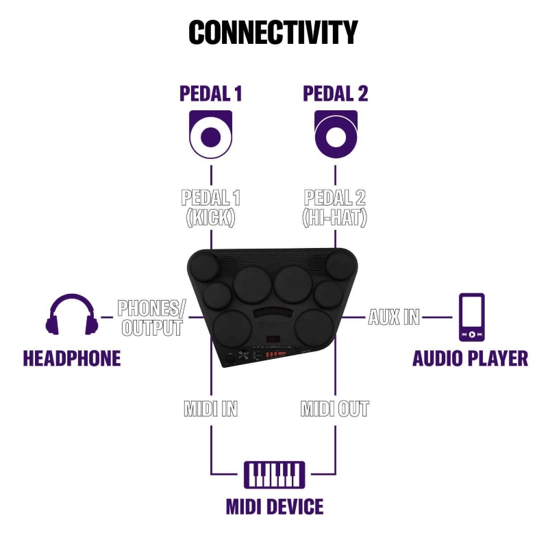 Yamaha DD75 Batteria con 8 Pad Dinamici