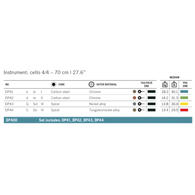 Thomastik DP400 Dominant PRO Muta Corde Cello