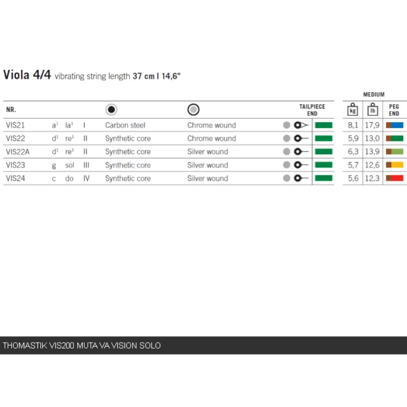 Thomastik VIS200 set Vision viola SOLO Synthetic Core