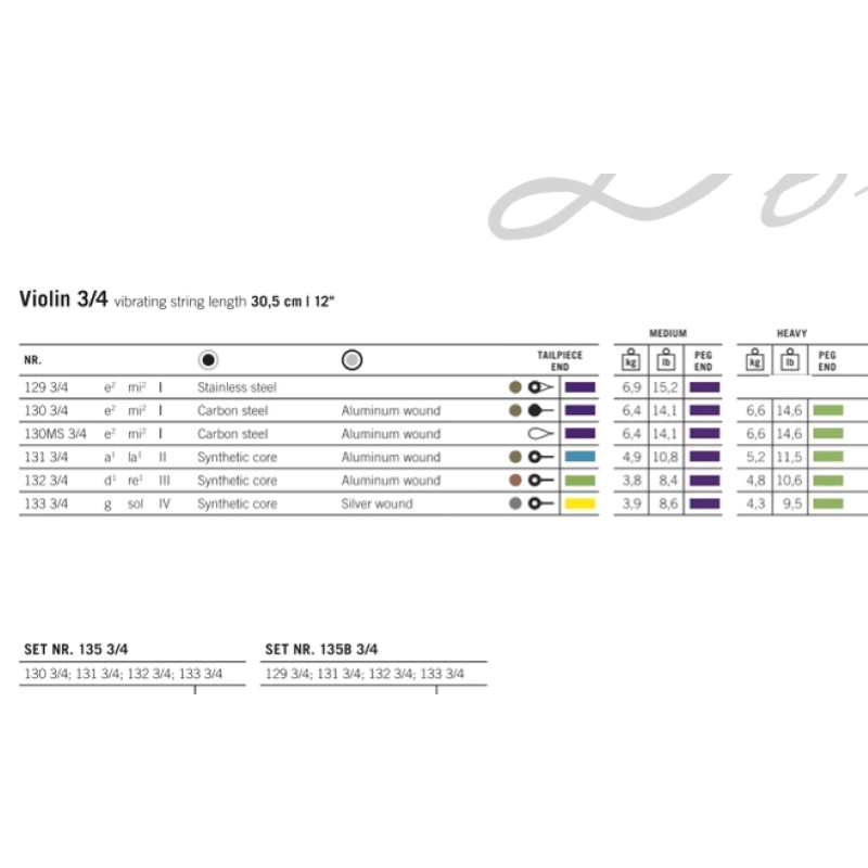 Thomastik 135B 3/4 Set Violino Dominant