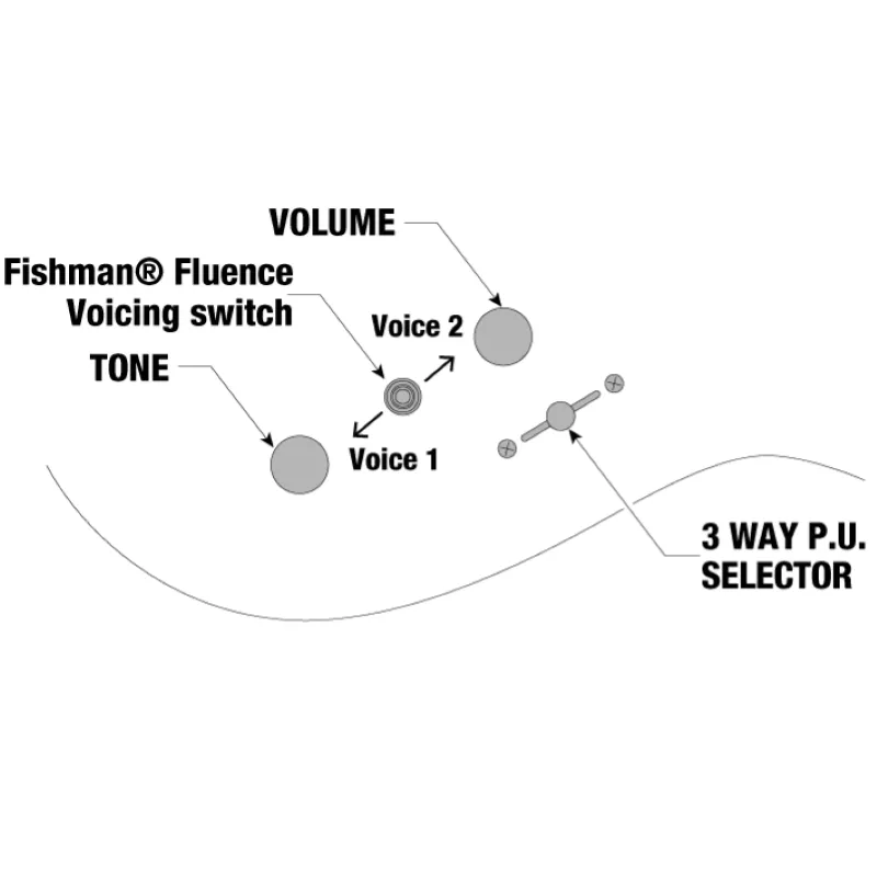 IBANEZ RG5121BCF ELECTRIC GUITAR W/CASE