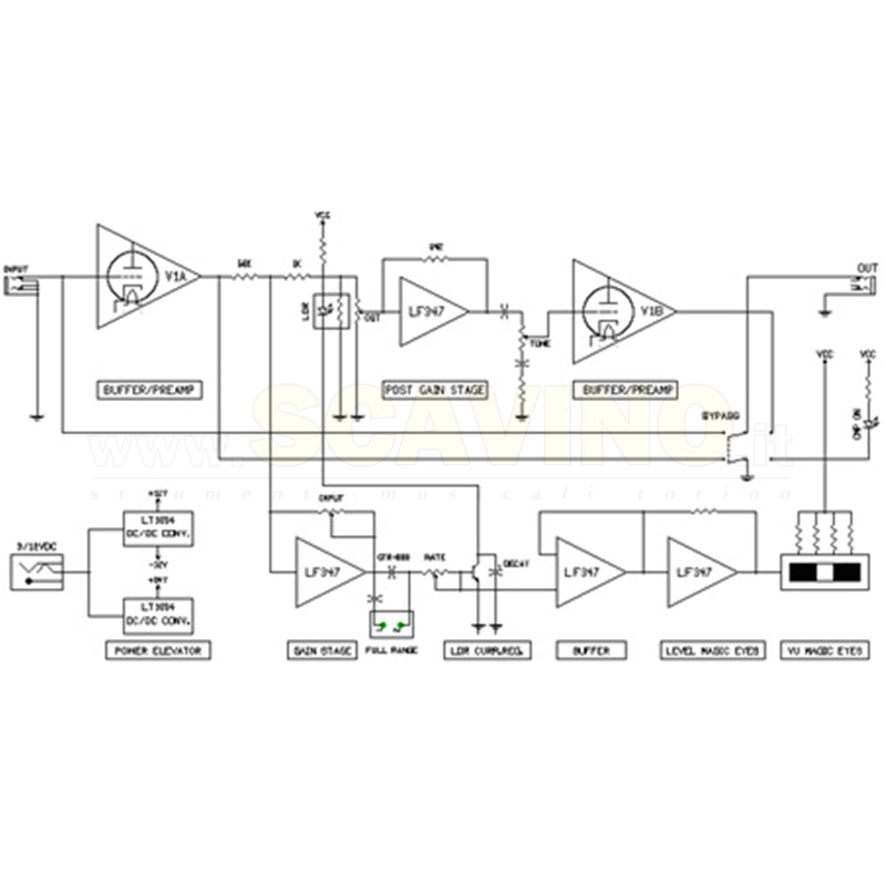 Gurus Optivalve Compressor
