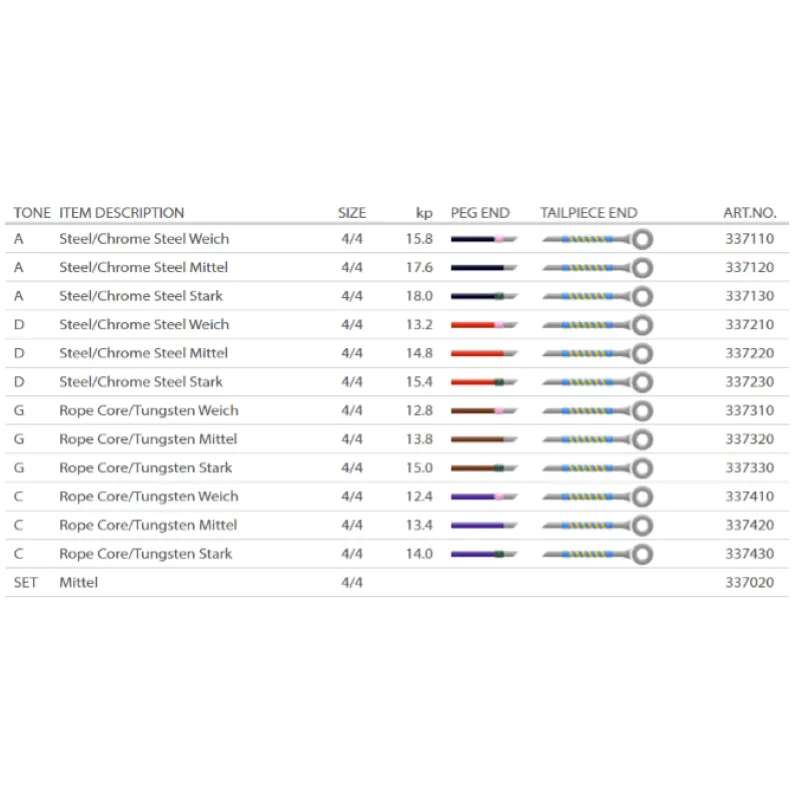 Pirastro Permanent Violoncello Medium