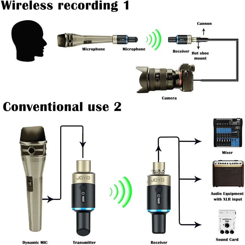 JOYO MW-1 SISTEMA WIRELESS 5.8GHz Trasmettitore per Microfoni