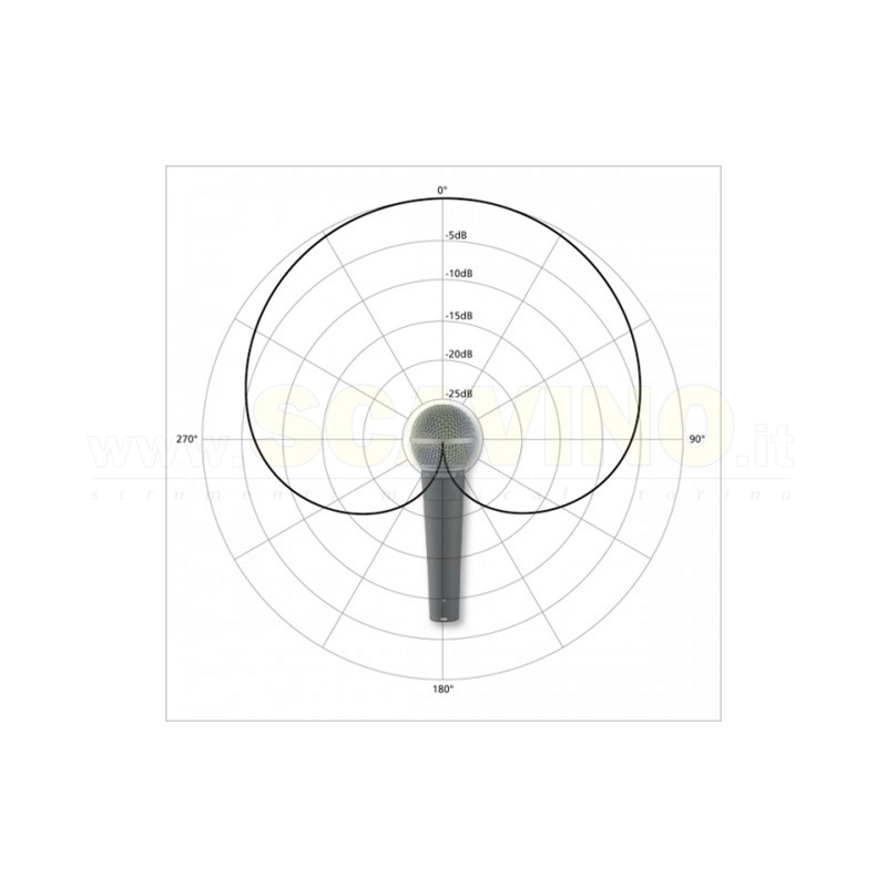 shure sm58 diagramma