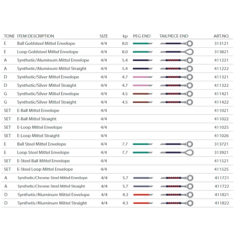 Pirastro Obligato 1MI violino asola Medium Dorato Goldsteel