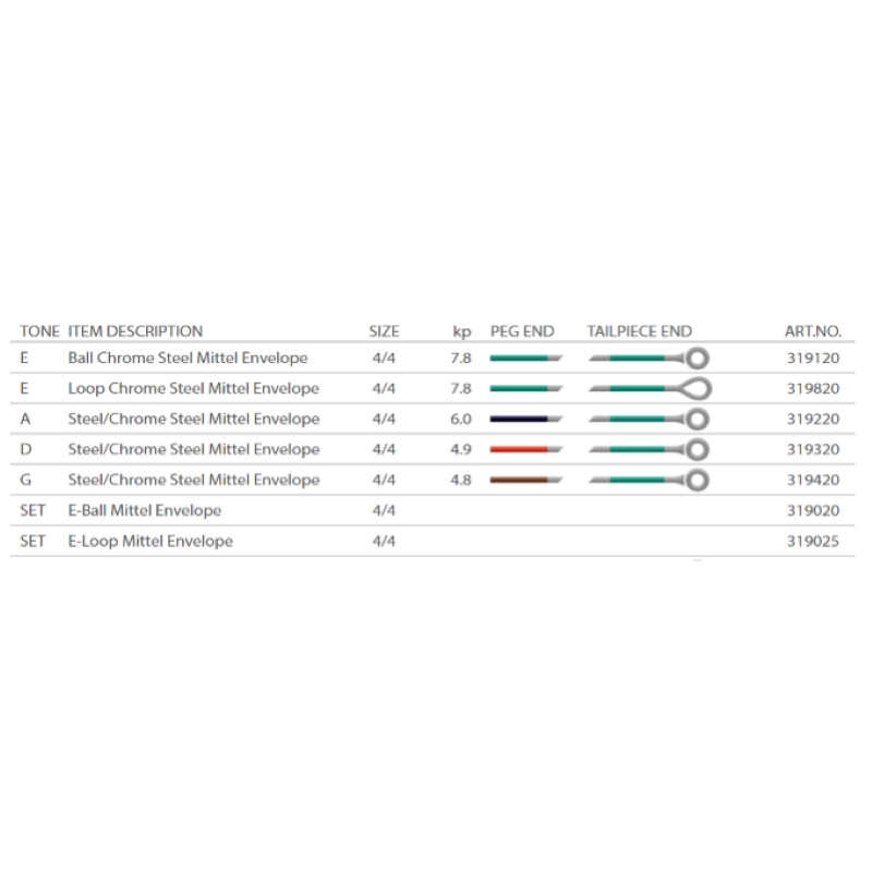 Pirastro Chromcor Set Violino 4/4 pallino 319020