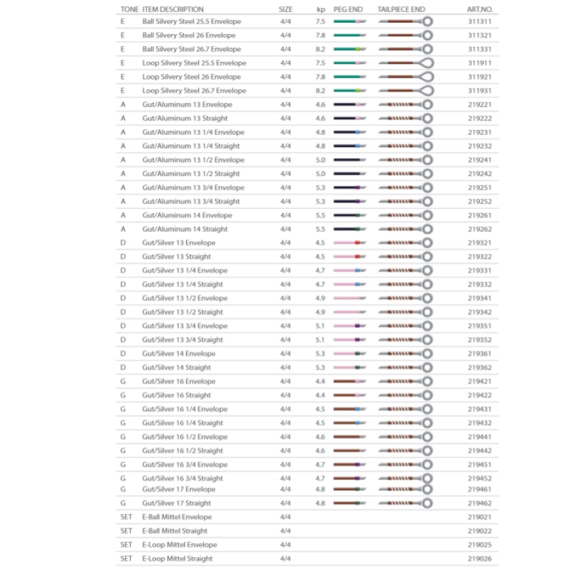 Pirastro Passione VO Violino Set Medium