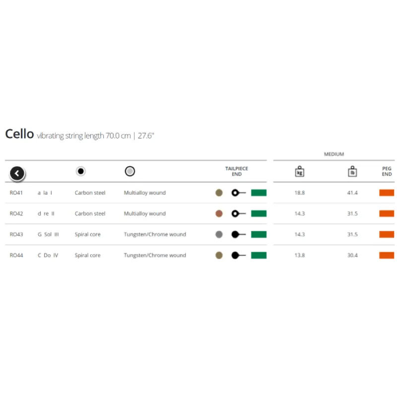 Thomastik RO400 RONDO set cello