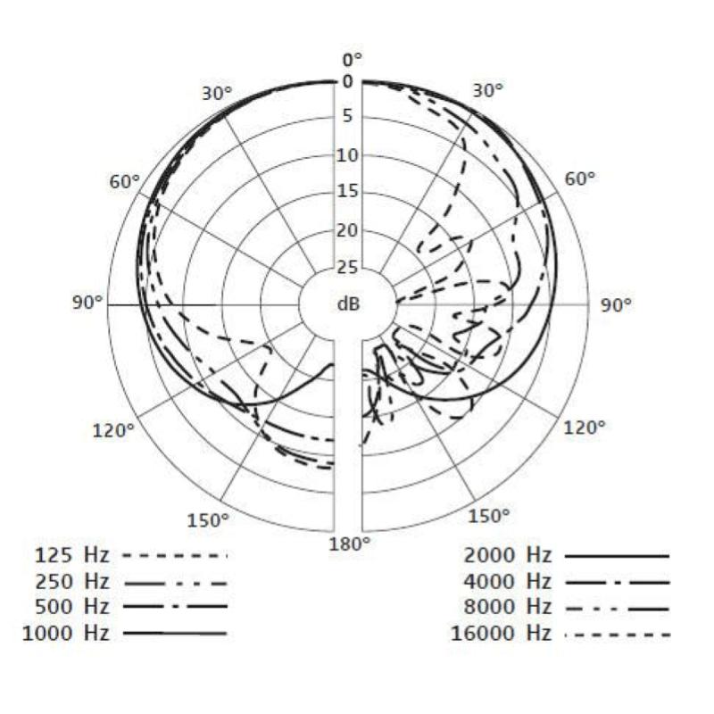 Sennheiser e904 Microfono cardioide per batteria e percussioni