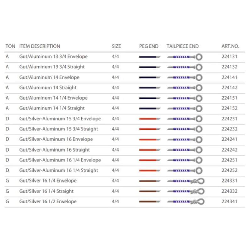Pirastro Eudoxa Viola 2RE 16 Argento/Alluminio