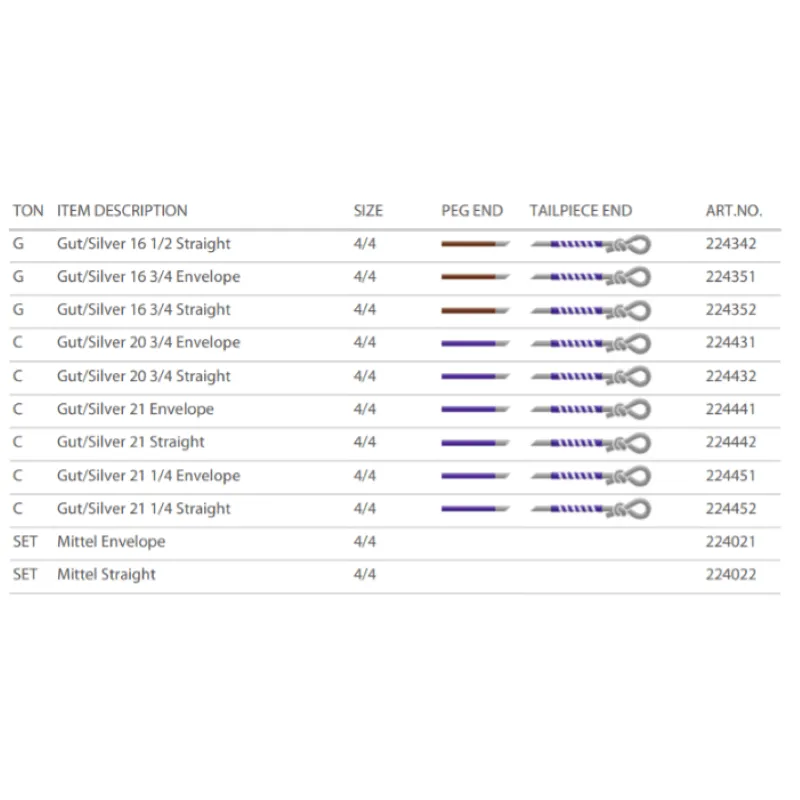 Pirastro Eudoxa Viola 2RE 16 Argento/Alluminio